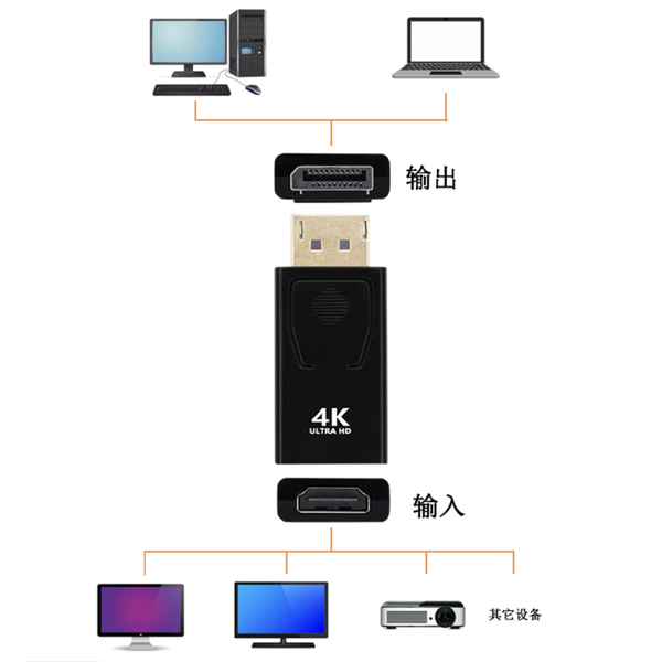 Активный переходник DisplayPort на HDMI 4K 30Hz черный MK3072 фото